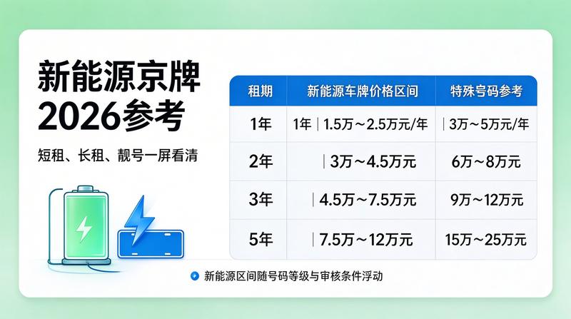 闲置车指标市场分析